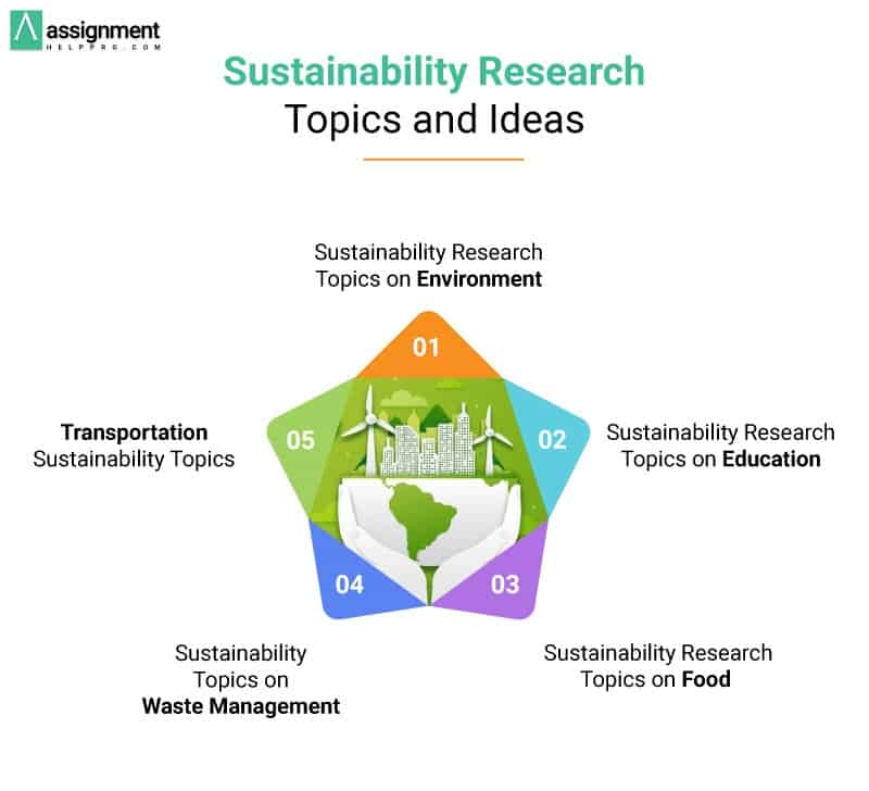 environmental sustainability thesis topics