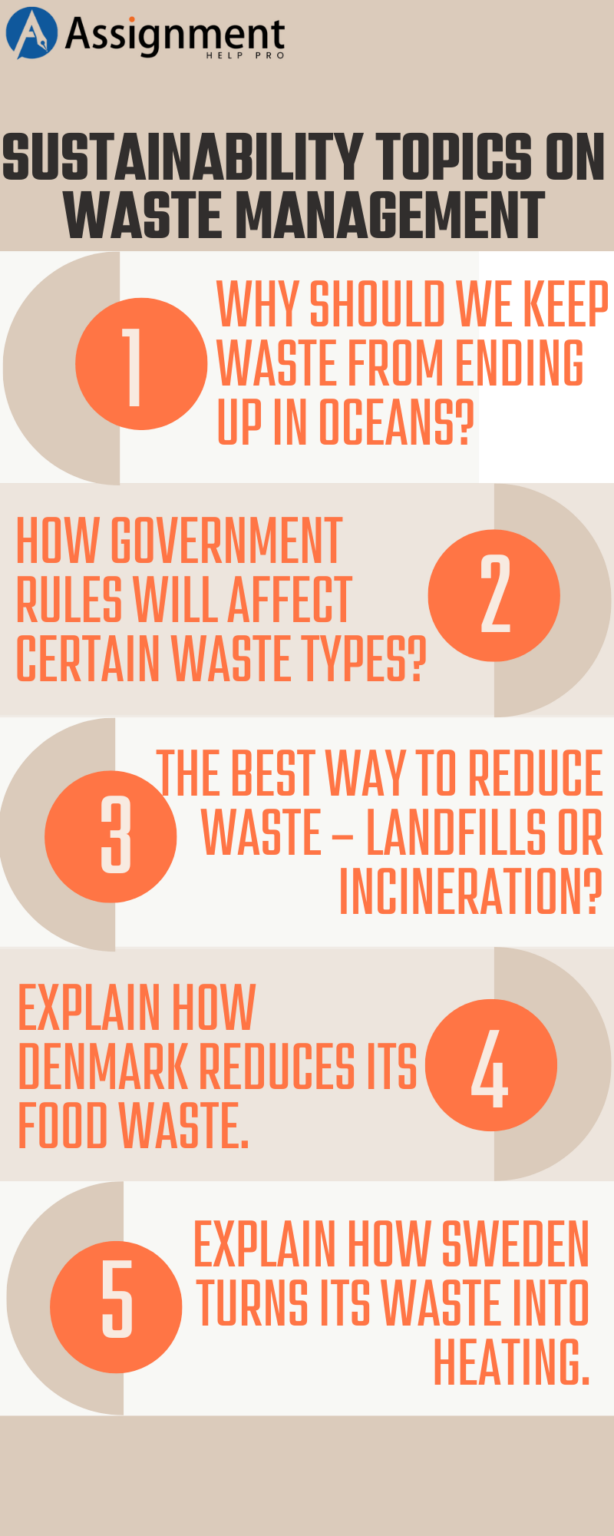 research topics on waste management