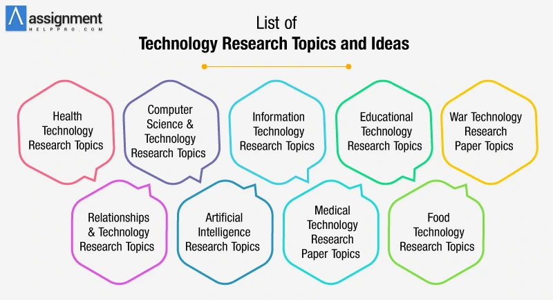 research topics it related