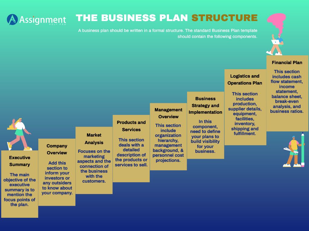 business plan structure pdf