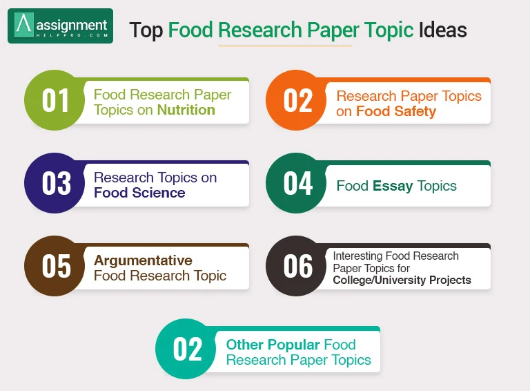 Top Food Research Paper Topics 