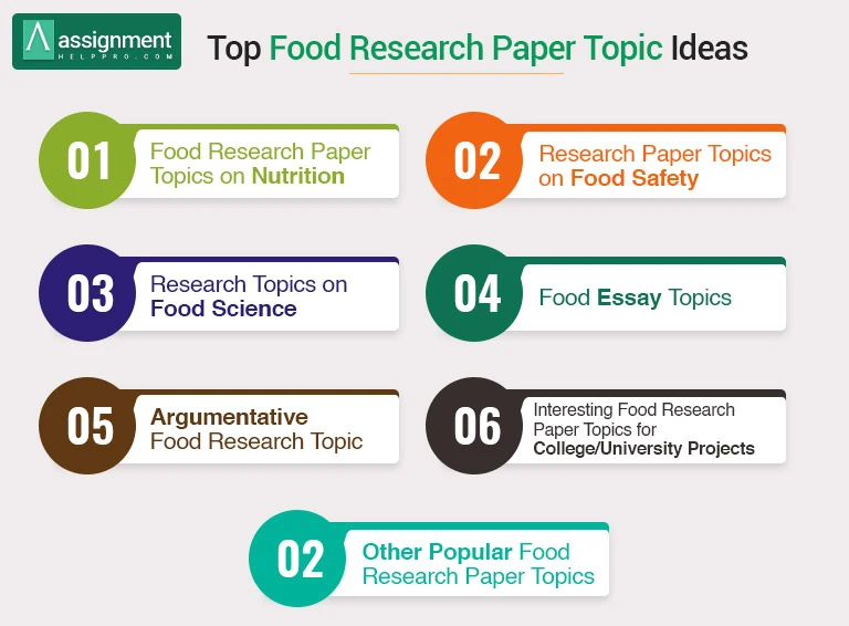 160 Excellent Food Research Paper Topics For Students