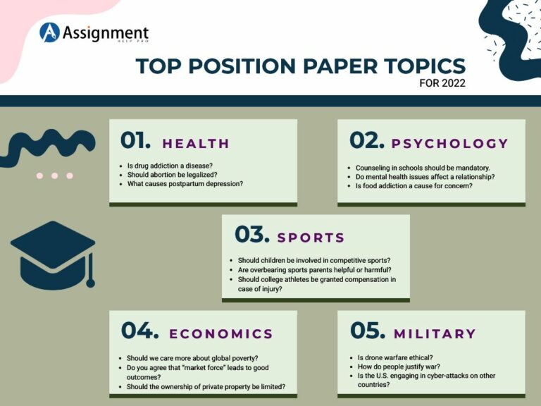 position paper topics on education