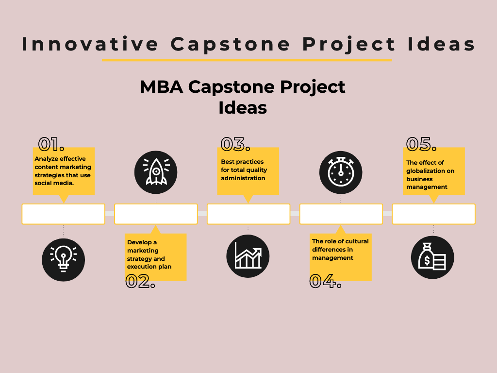 creative capstone project ideas high school