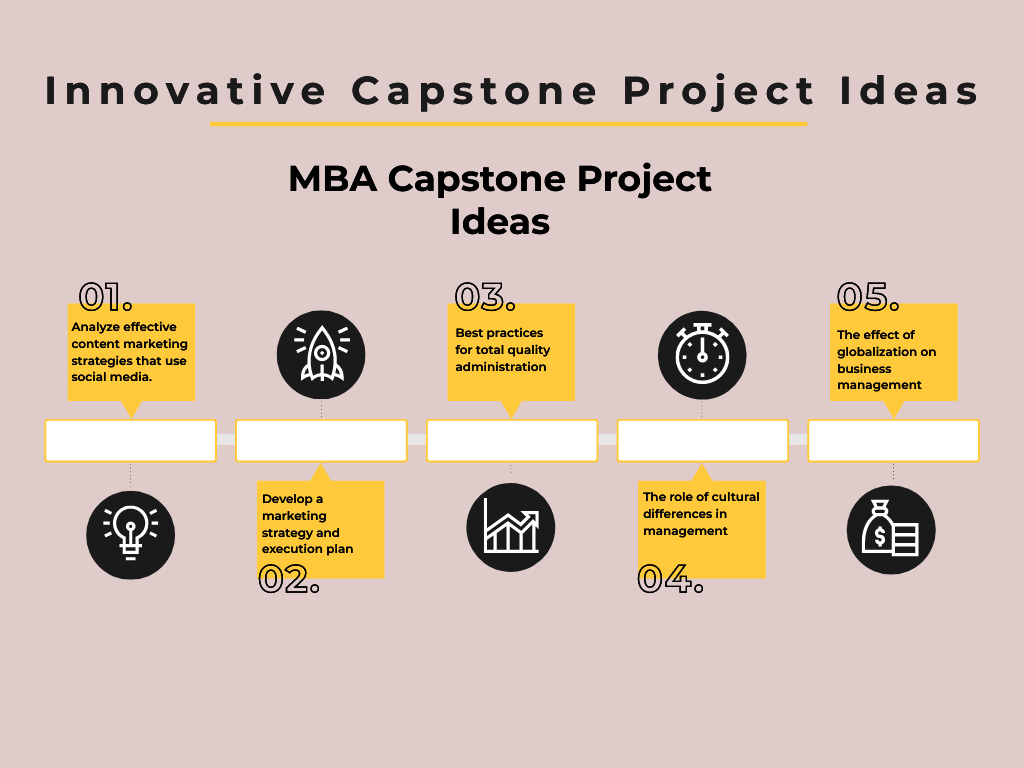 Top 200 Creative Capstone Project Ideas For Students 2022 