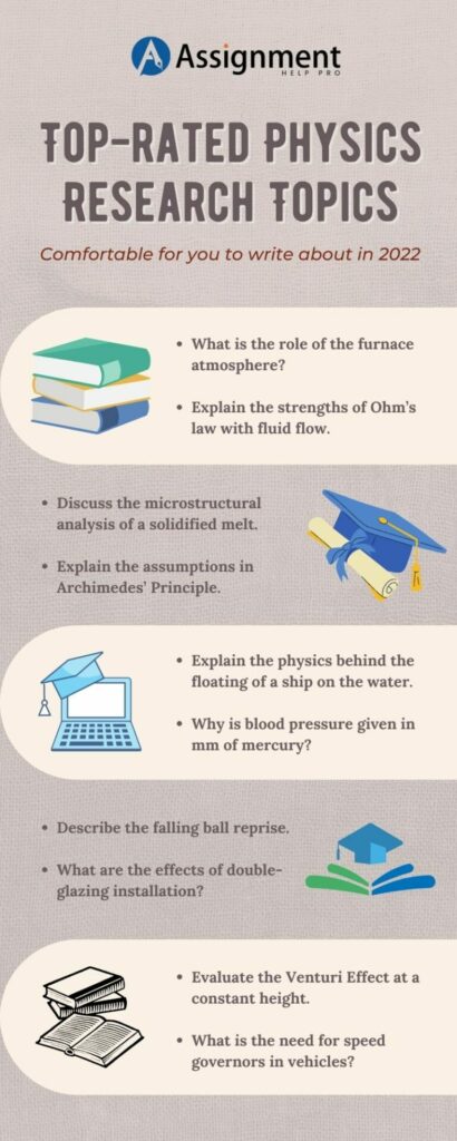 phd research topics in physics