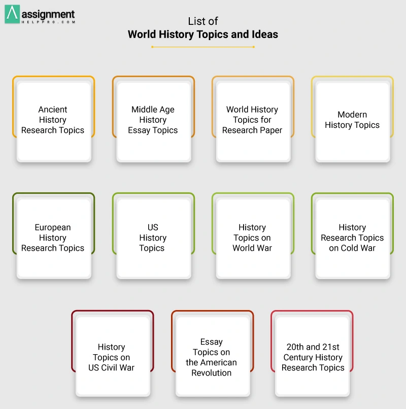 research topics world history