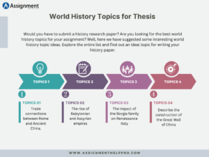 research topics for world history