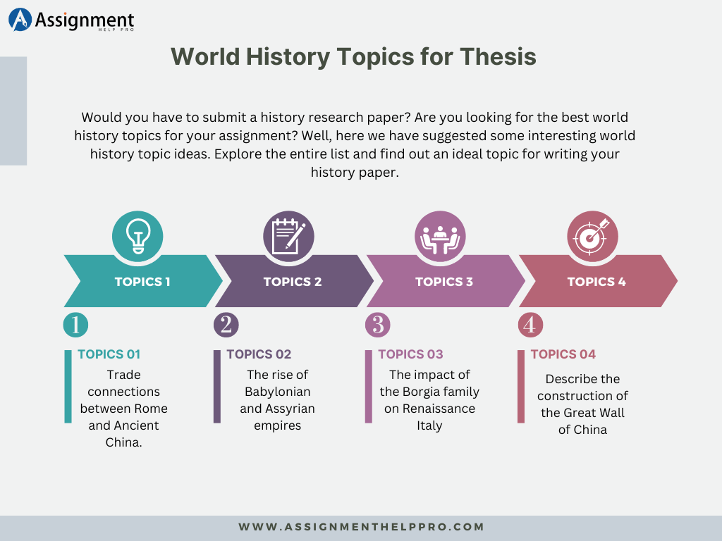 interesting world history research topics