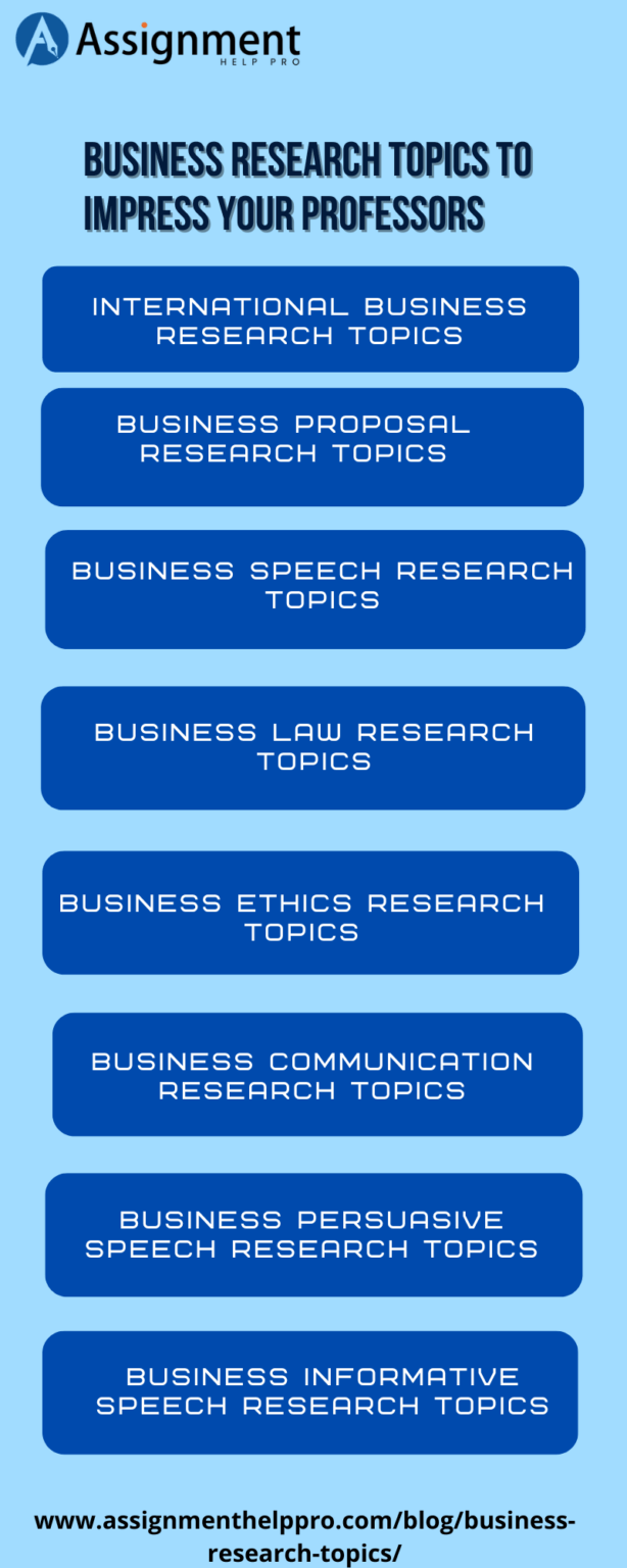 online business research topics