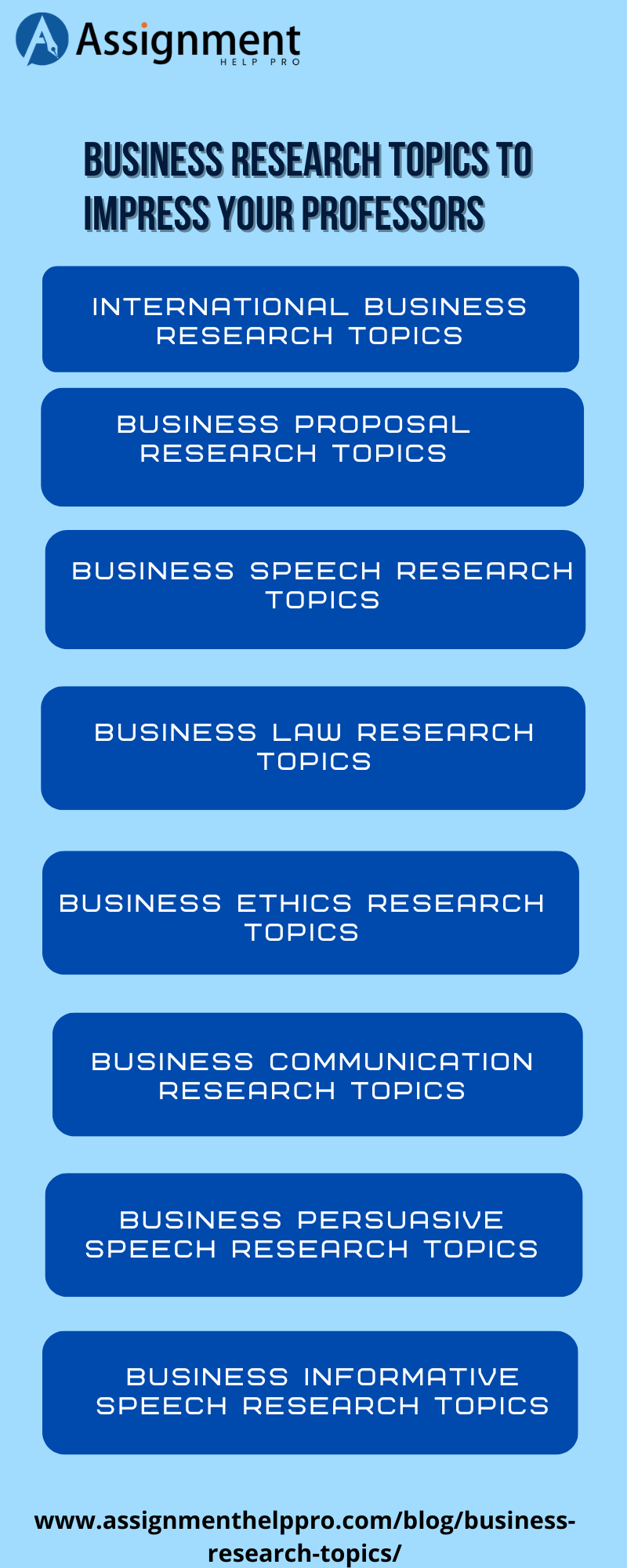business model research topics