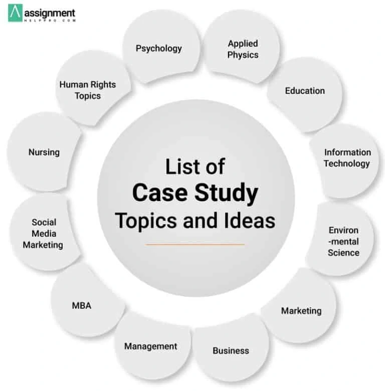 case study examples topics