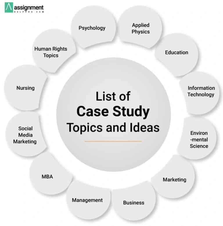 190 Excellent Case Study Topics To Focus On