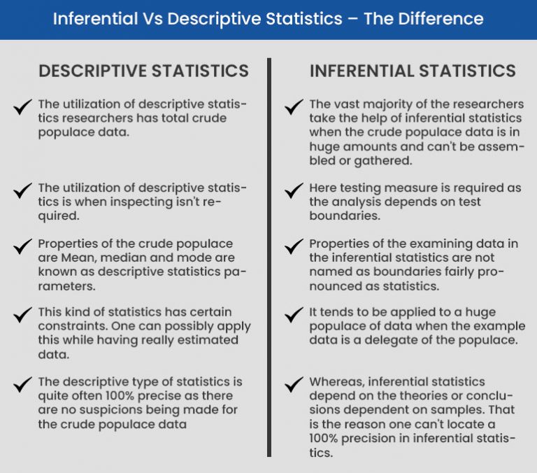 descriptive and inferential statistics assignment