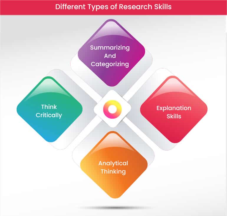 what is research skills definition