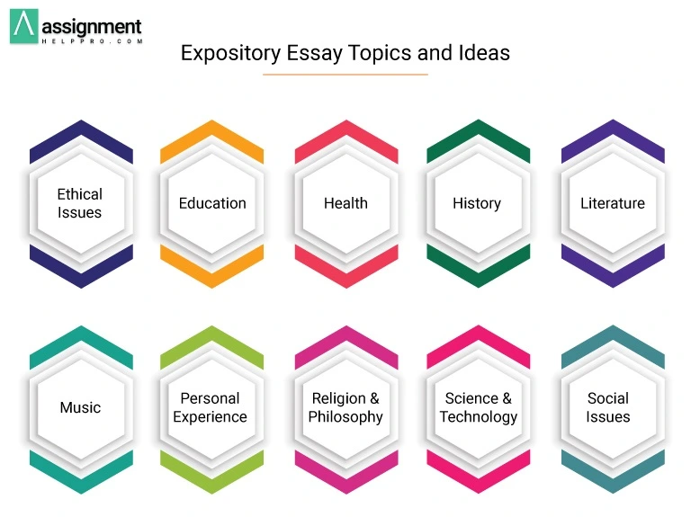 how to expository essay topics