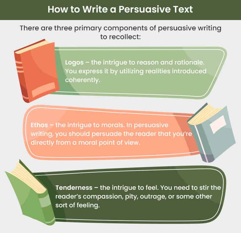 persuasive text research