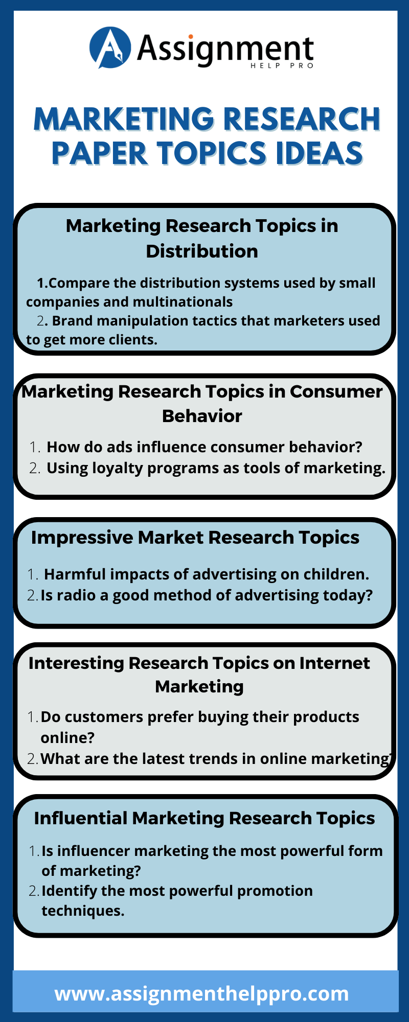 project research topics on marketing