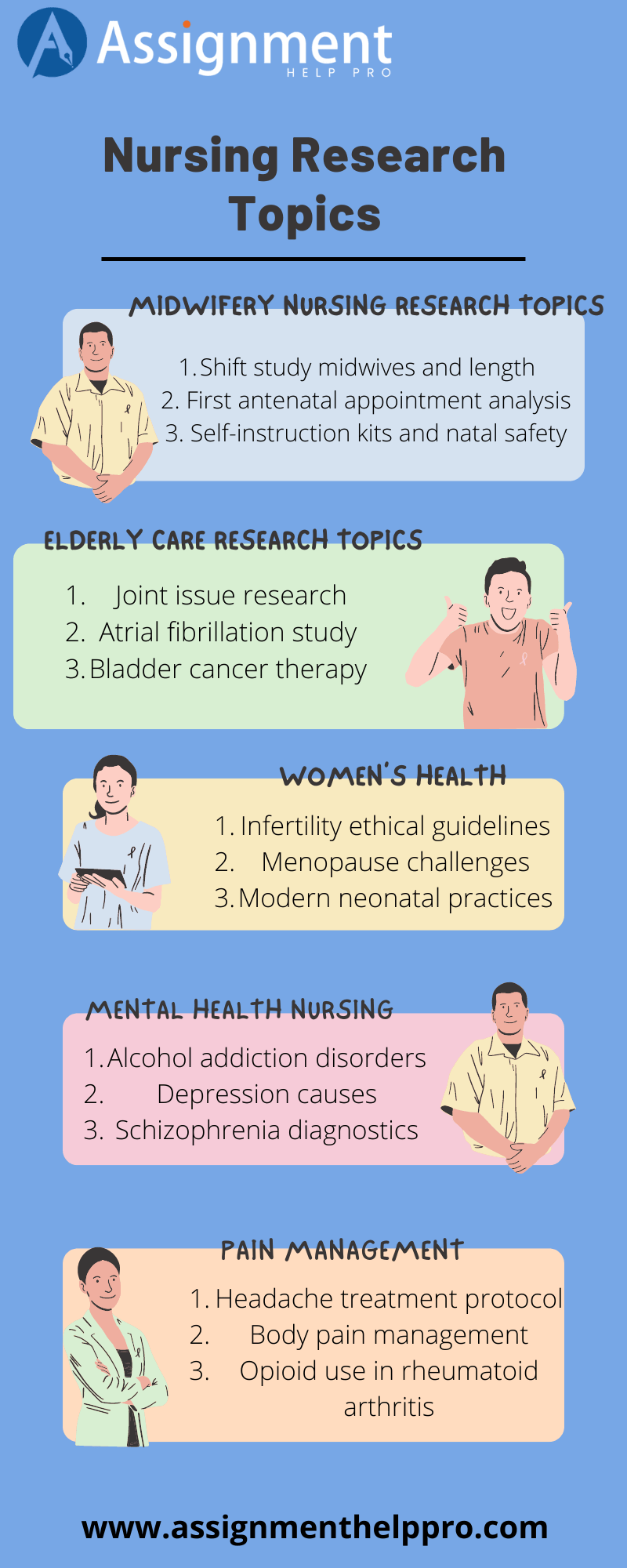 list nursing research topics