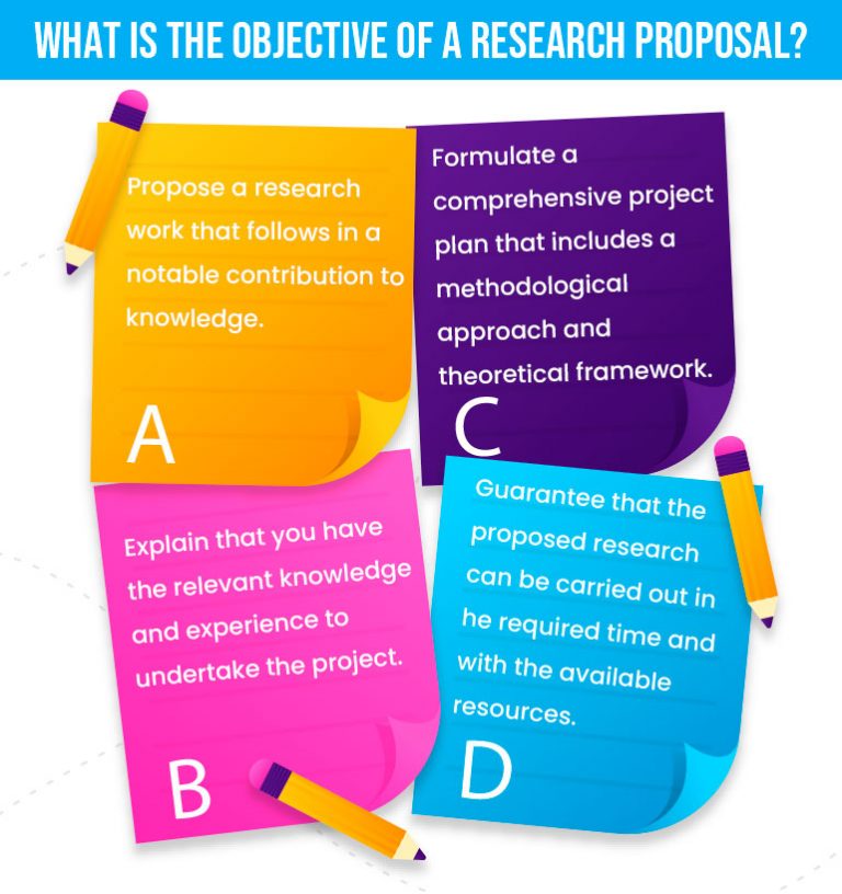 how do you write an objective for a research proposal