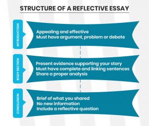 reflective essay linking words