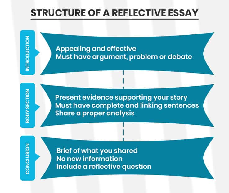 what are the three parts of reflective essay