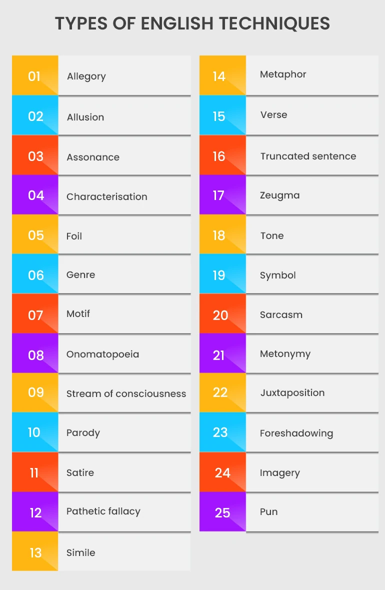 What Are The Various Types Of English Techniques 